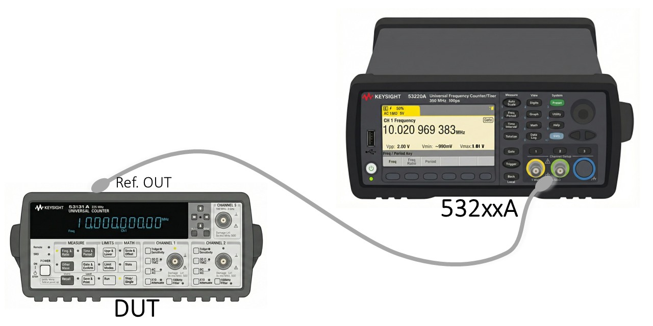 Counter 53131A + 532xxA 결선
