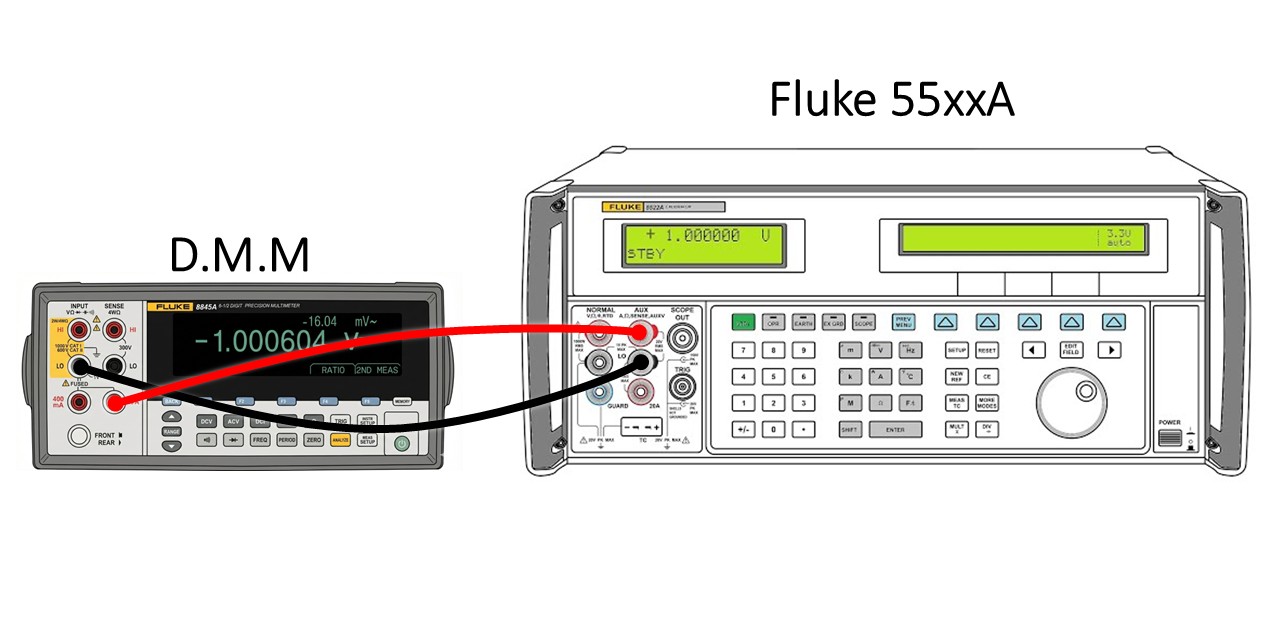 Fluke DMM + Fluke 55xxA 결선